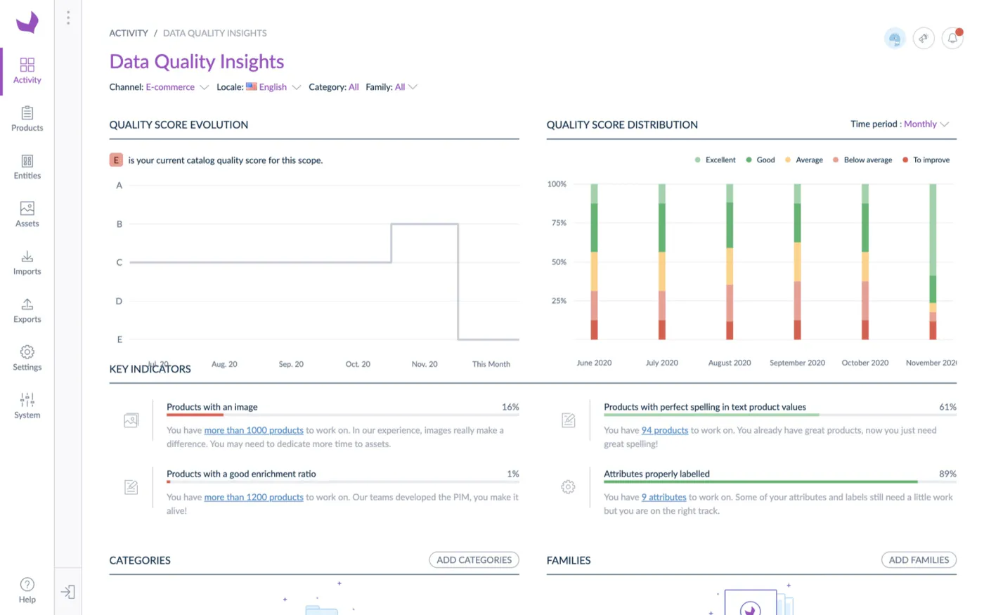 Akeneo — Data Quality Insights