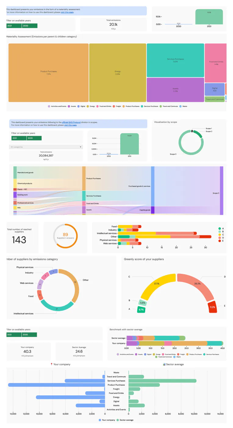 Greenly — carbon emissions dashboard